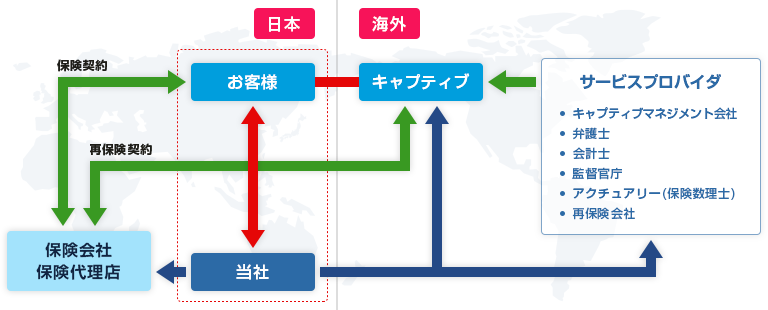 キャプティブコンサルティング