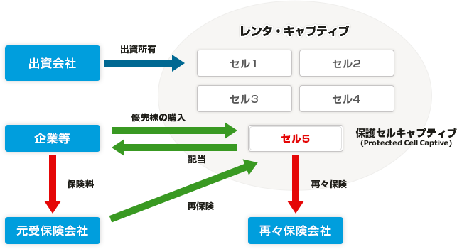 レンタ・キャプティブ